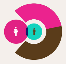 【故障排除】可靠的免费ddos在线攻击